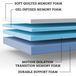 SomosBeds Supreme Plush Pillow Top Mattress