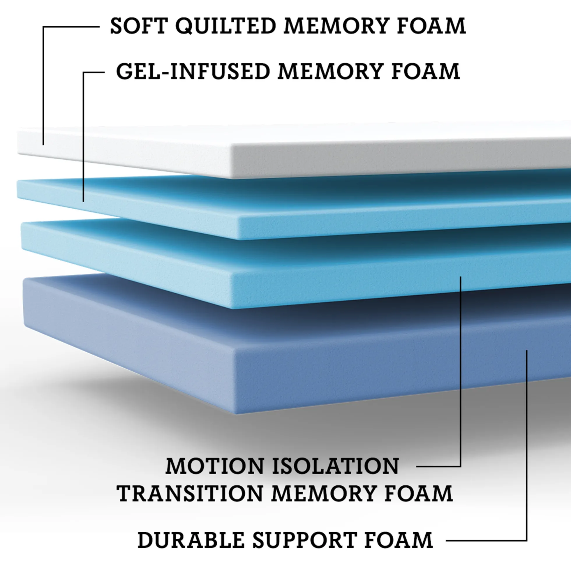 SomosBeds Supreme Plush Pillow Top Mattress