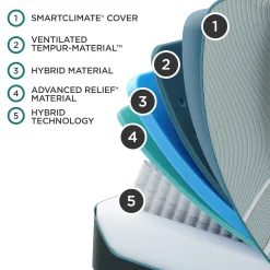 Tempur-Pedic TEMPUR-LuxeAdapt® Medium Hybrid Mattress