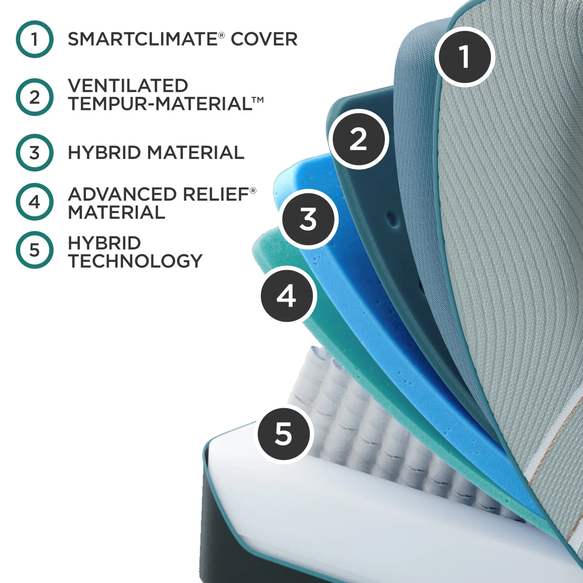 Tempur-Pedic TEMPUR-LuxeAdapt® Medium Hybrid Mattress