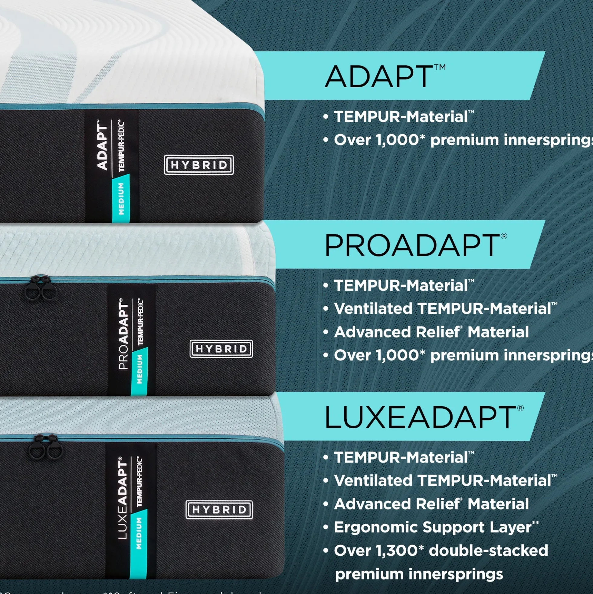 Tempur-Pedic TEMPUR-LuxeAdapt® Medium Hybrid Mattress