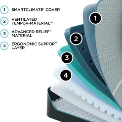 Tempur-Pedic TEMPUR-LuxeAdapt® Soft Mattress