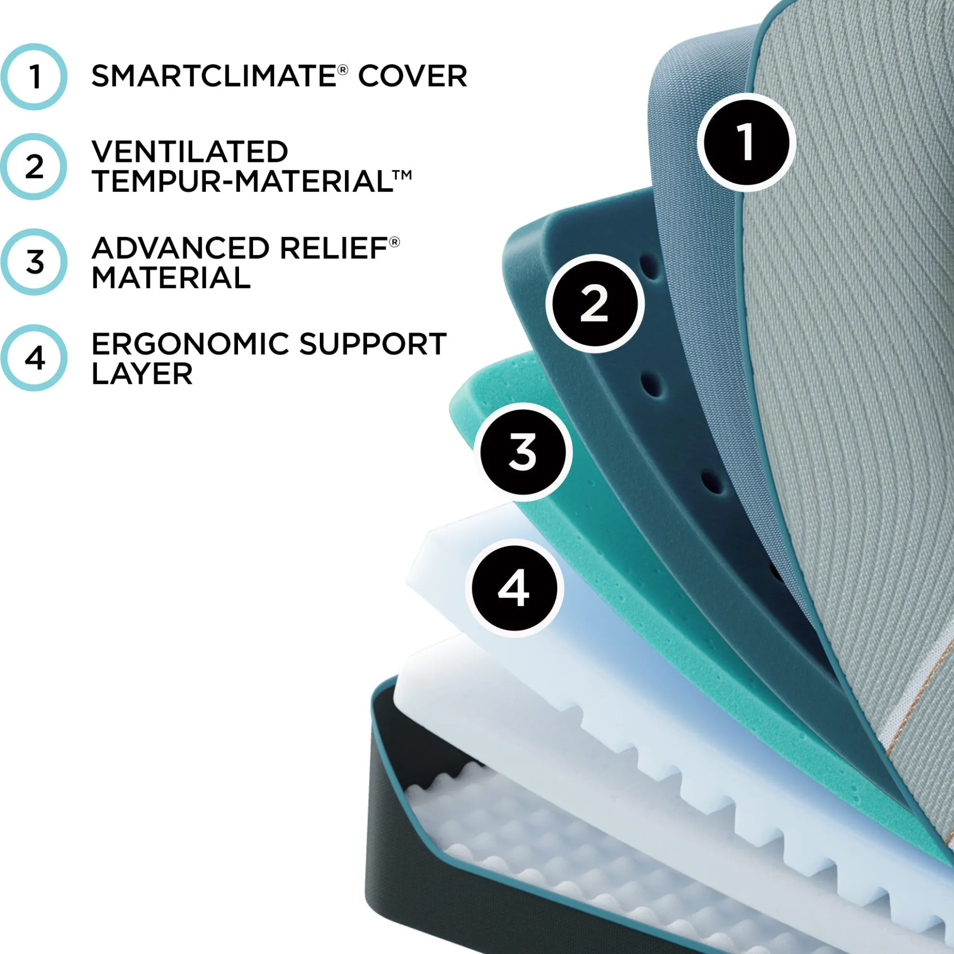 Tempur-Pedic TEMPUR-LuxeAdapt® Soft Mattress