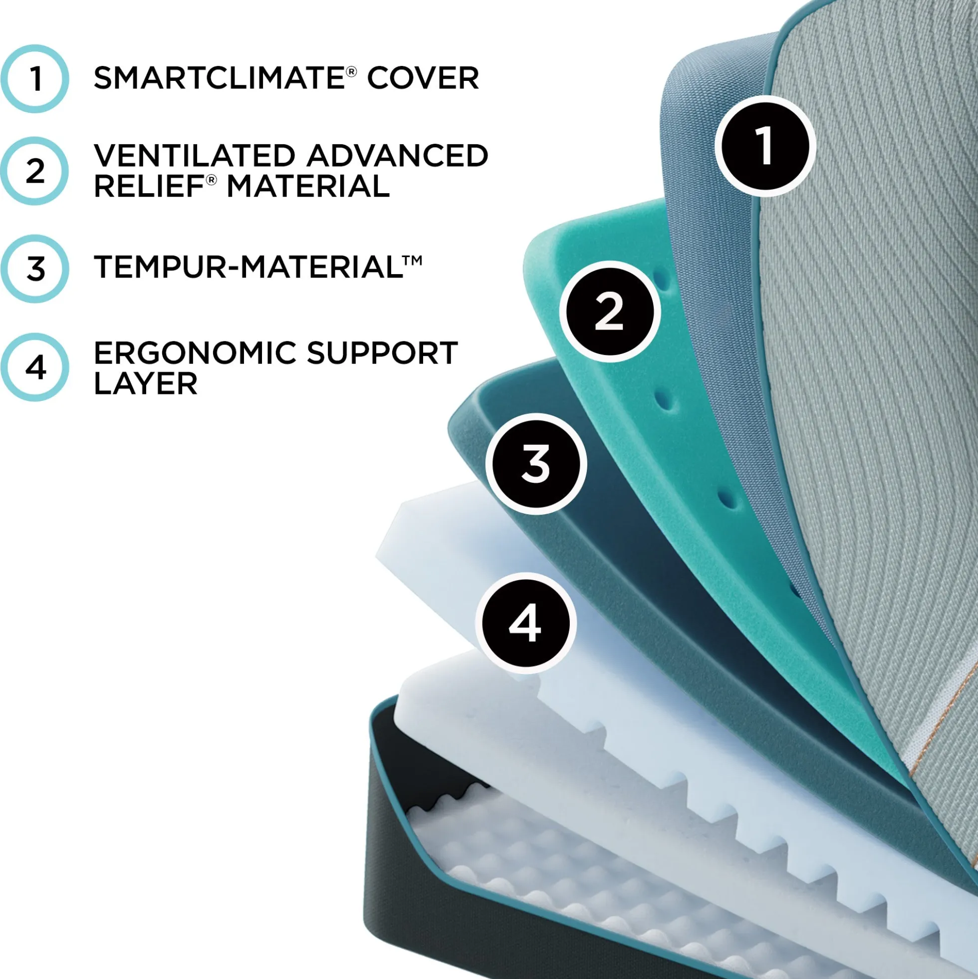 Tempur-Pedic TEMPUR-LuxeAdapt® Firm Mattress