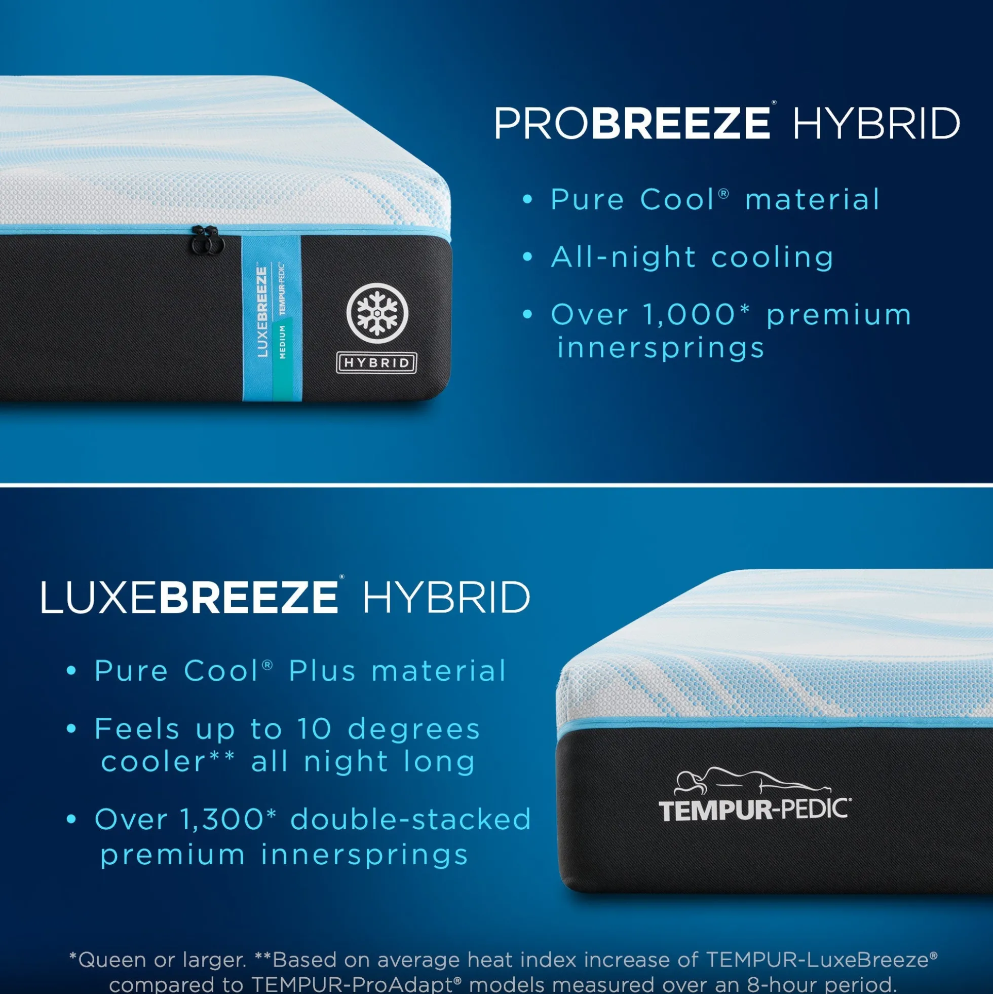 Tempur-Pedic TEMPUR-LuxeBreeze® Medium Hybrid Mattress