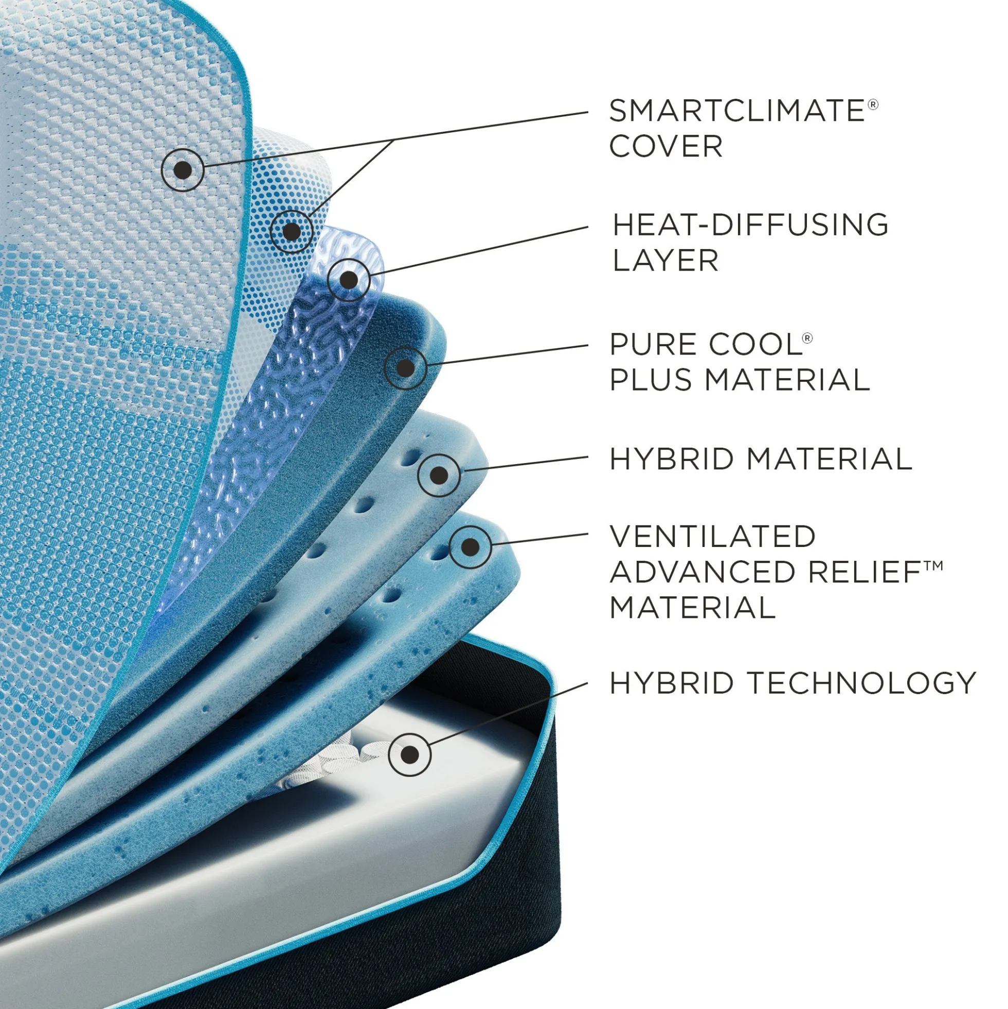 Tempur-Pedic TEMPUR-LuxeBreeze® Medium Hybrid Mattress
