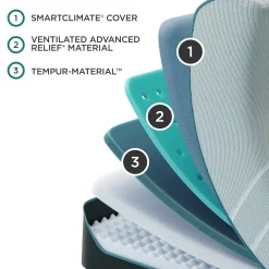 Tempur-Pedic TEMPUR-ProAdapt® Firm Mattress