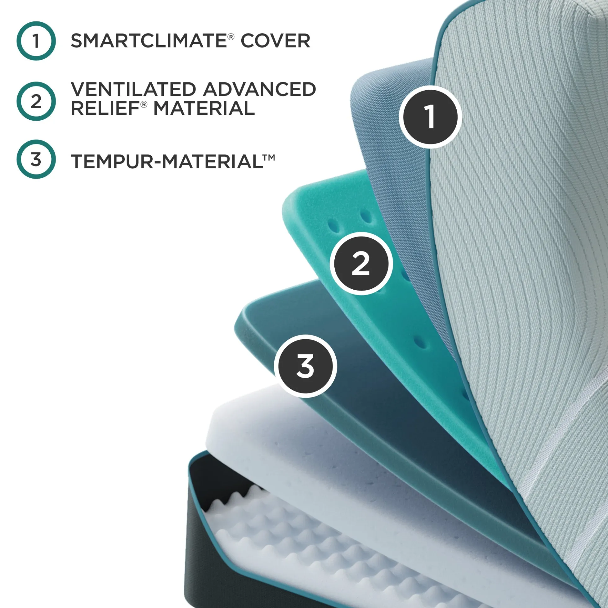 Tempur-Pedic TEMPUR-ProAdapt® Medium Mattress