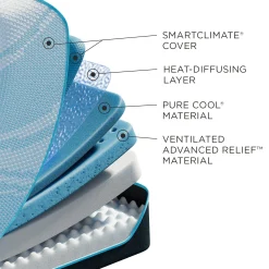 Tempur-Pedic TEMPUR-ProBreeze® Medium Mattress