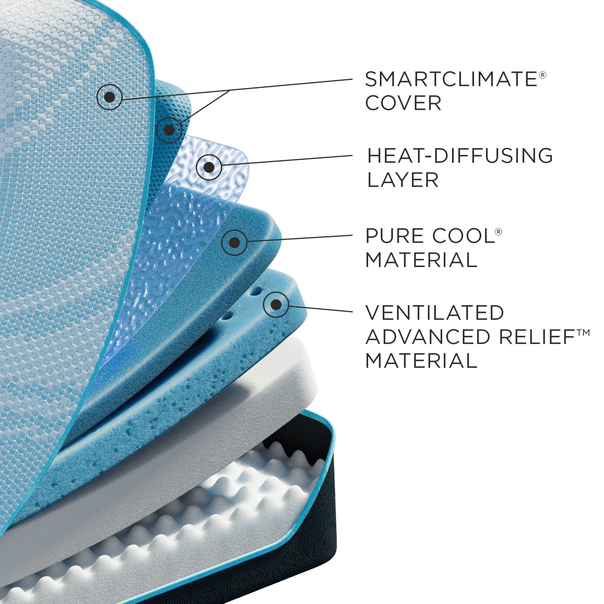 Tempur-Pedic TEMPUR-ProBreeze® Medium Mattress