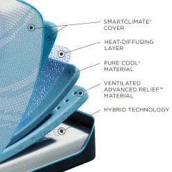 Tempur-Pedic TEMPUR-ProBreeze® Medium Hybrid Mattress