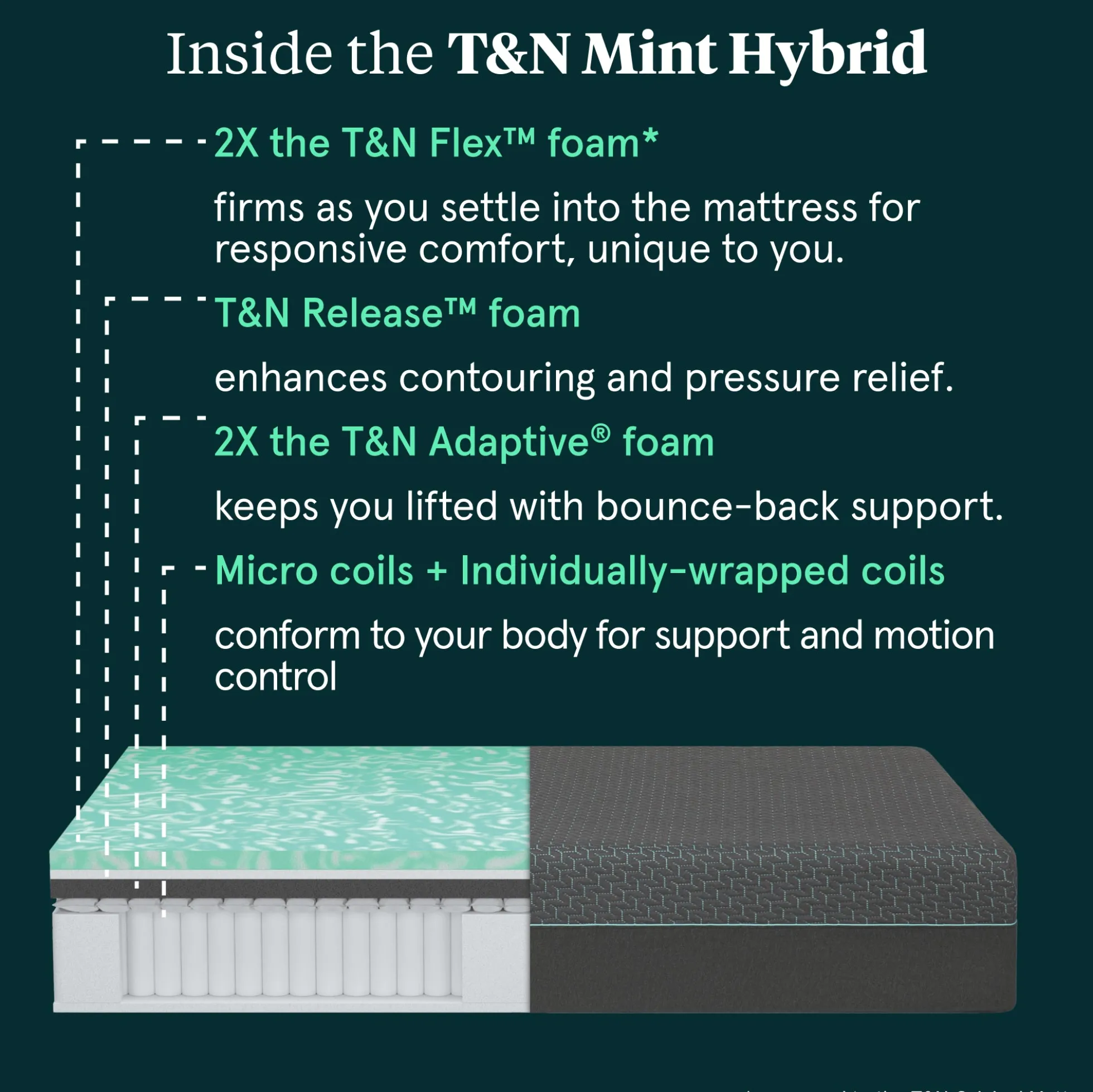 Tuft & Needle Mint Medium Hybrid Mattress