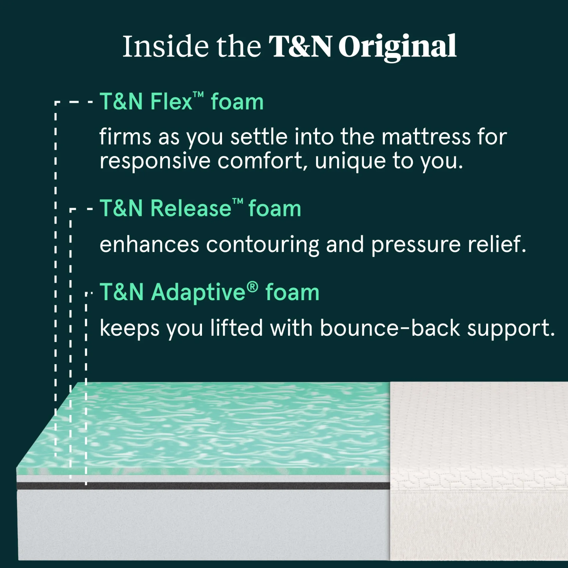Tuft & Needle Original Medium Mattress